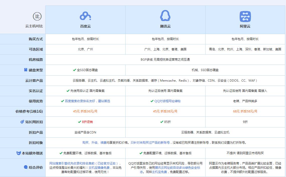曾都云主机代理对比.jpg